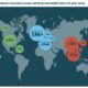 SEA-LNG: LNG, biomethane bunkering continue to grow despite geopolitical uncertainty