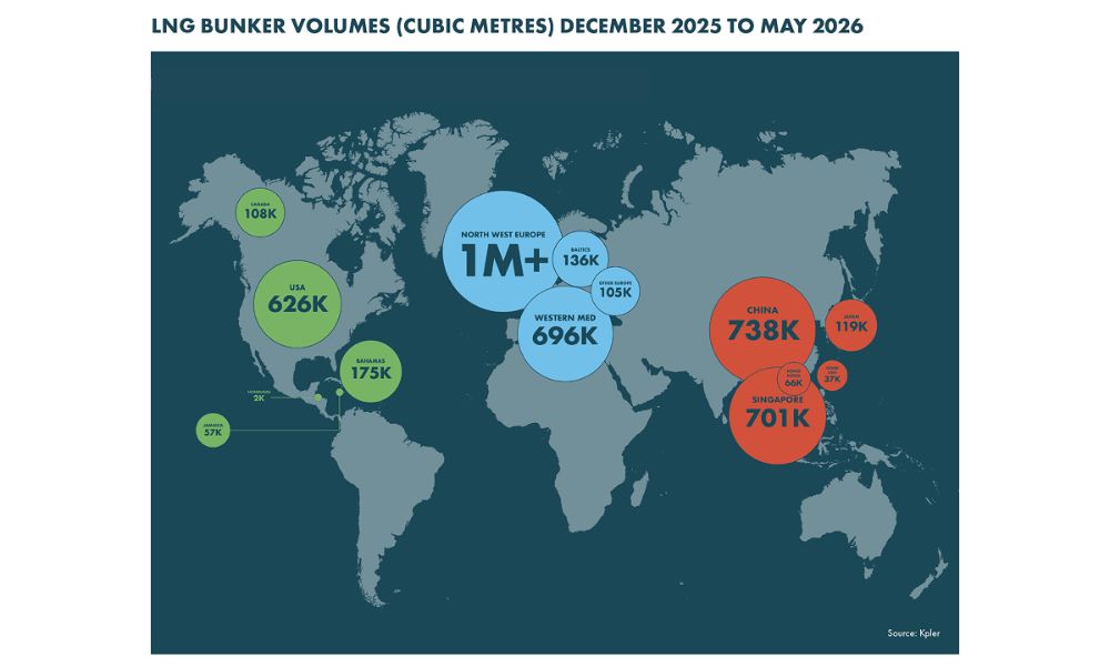 SEA-LNG: LNG, biomethane bunkering continue to grow despite geopolitical uncertainty