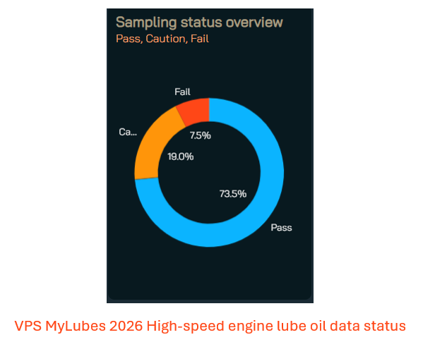 VPS on longer drains, lower cost: The role of oil analysis of synthetic engine oils 27 Screenshot 2026 07 07 092933