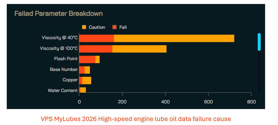 VPS on longer drains, lower cost: The role of oil analysis of synthetic engine oils 28 Screenshot 2026 07 07 093005