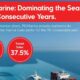 PO/Marine supplies nearly 913,154 mt of bunker fuels in 2025