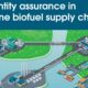 Report: GCMD outlines practical approach to quantity assurance in marine biofuel supply chains