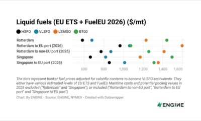 ENGINE on Fuel Switch Snapshot: Conventional gains hand biofuels back their edge