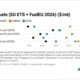 ENGINE on Fuel Switch Snapshot: Conventional gains hand biofuels back their edge
