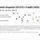 ENGINE on Fuel Switch Snapshot: Pooling drop reshuffles fuel economics