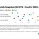 ENGINE on Fuel Switch Snapshot: B100 and LBM prices decline in Rotterdam