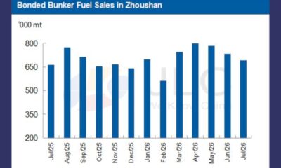 JLC China Bunker Fuel Market Monthly Report (July 2026)