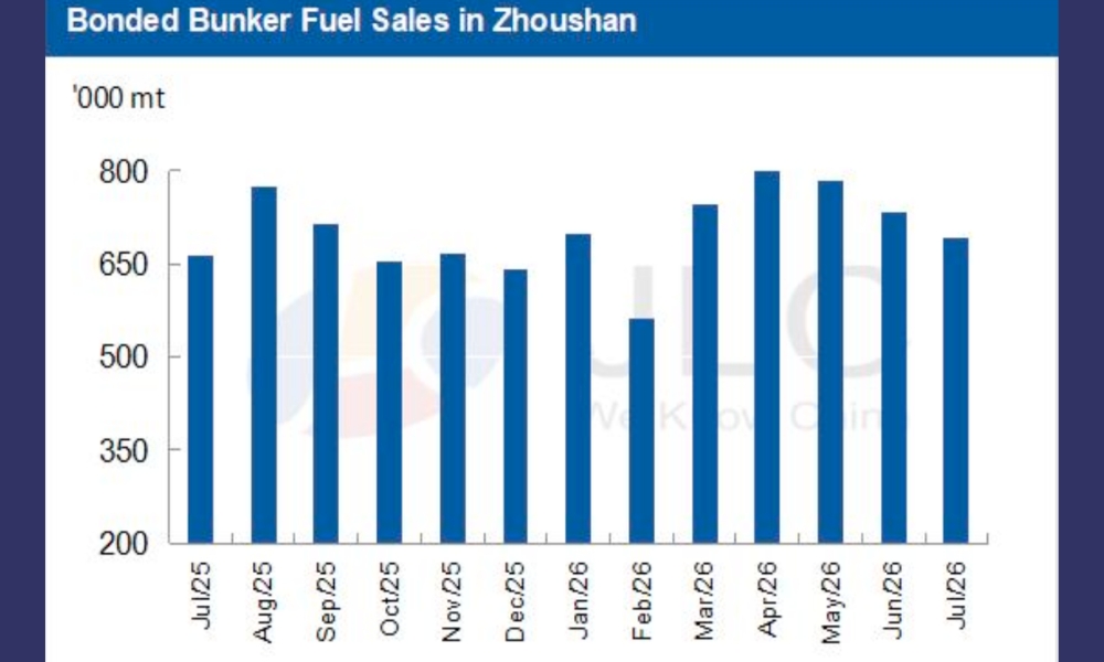 JLC China Bunker Fuel Market Monthly Report (July 2026)