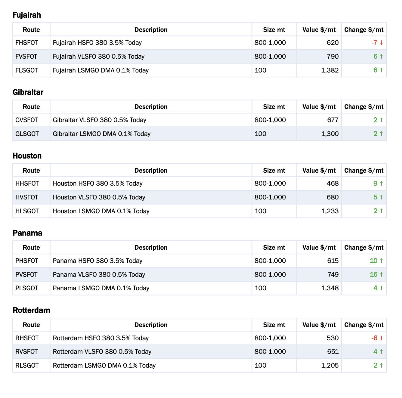 Baltic Exchange: Bunker Report (27 August 2026) 27 Screenshot 2026 08 28 at 1.25.59 PM