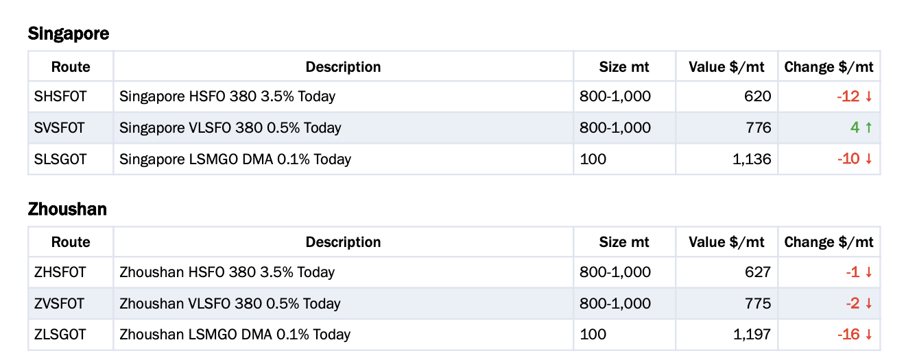 Baltic Exchange: Bunker Report (27 August 2026) 28 Screenshot 2026 08 28 at 1.26.15 PM