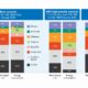 GCMD, BCG: Engine choices today to shape shipping’s fuel pathways through 2050