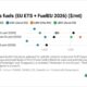 ENGINE on Fuel Switch Snapshot: Gas supply risks lift Rotterdam's LNG and LBM