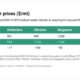 ENGINE on Biofuel Bunker Snapshot: B30-VLSFO prices drop across global hubs
