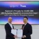 Hanwha Power obtains ABS AiP for 22,000-cbm LNG bunkering vessel concept design