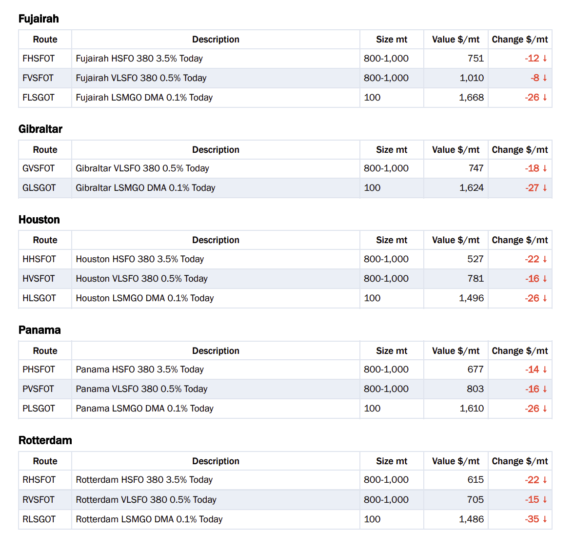 Baltic Exchange: Bunker Report (17 September 2026) 27 Screenshot 2026 09 18 at 1.22.26 PM