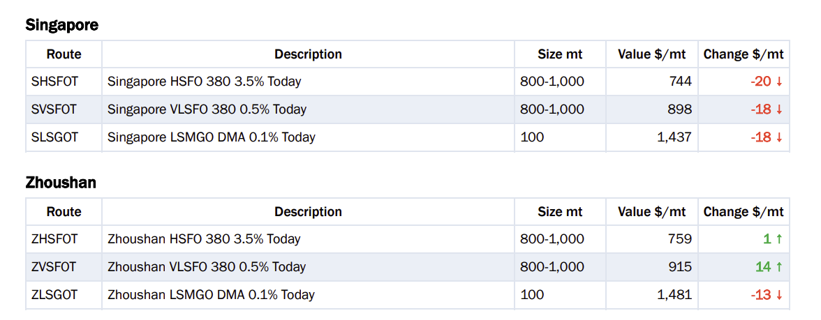Baltic Exchange: Bunker Report (17 September 2026) 28 Screenshot 2026 09 18 at 1.22.41 PM