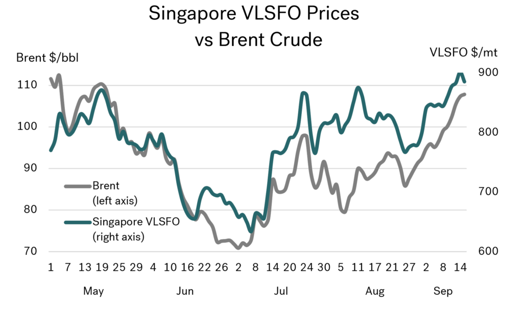 Sept 2026 Graph 01 1024x606 1
