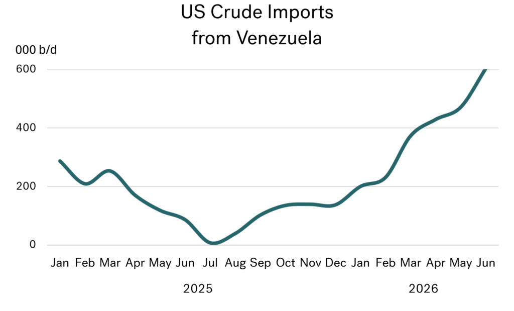 Sept 2026 Graph 02 1024x619 1