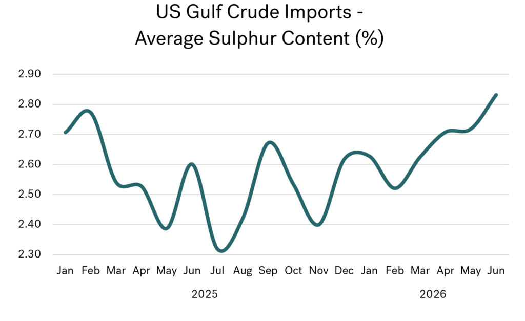 Sept 2026 Graph 03 1024x627 1